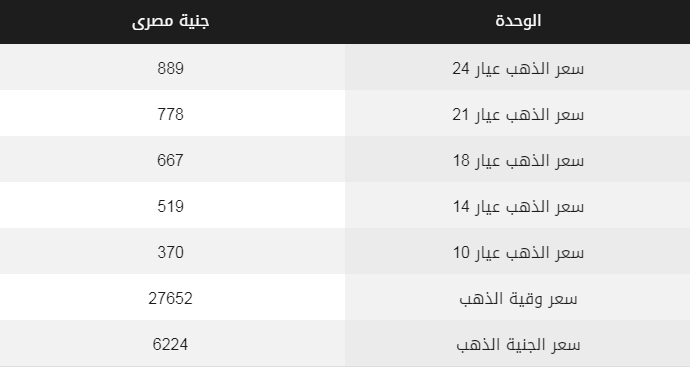 أسعار الذهب في مصر اليوم