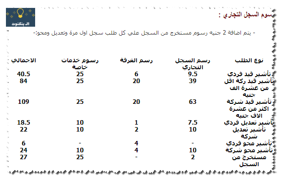 الرسوم