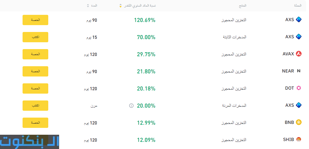 العملات الرقمية بينانس