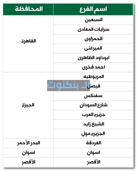 فروع البنك الأهلى التى تقدم خدمات ويسترن 2