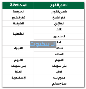 فروع البنك الأهلى التى تقدم خدمات ويسترن 1