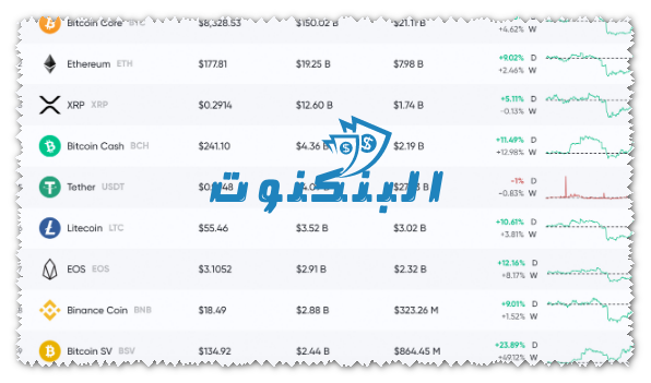 أسعار العملات الرقمية