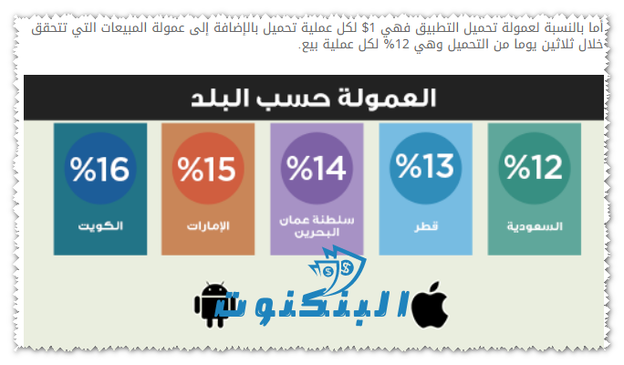 كم عمولة نمشي