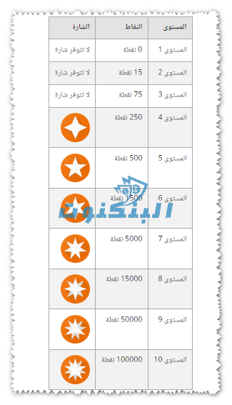 تقييم قوقل للمرشد المحلي