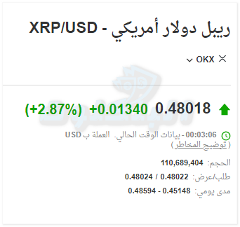 سعر عملة الريبل مقابل الدولار