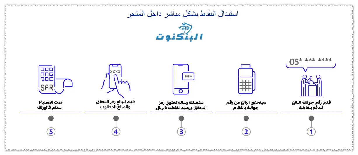 استبدال نقاط مكافآت الراجحي