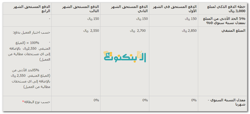 خطة الدفع الذكي لمدة 3 أشهر لمشتريات بمبلغ 3,000 ريال عند استخدام بطاقة الأهلي الائتمانية 