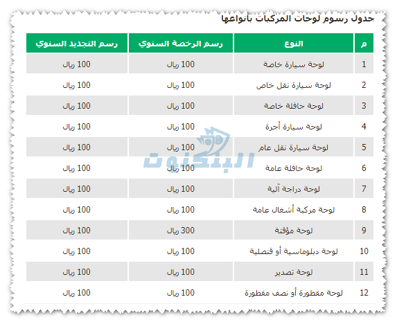 رسوم اصدار لوحات سيارة بطاقة جمركية