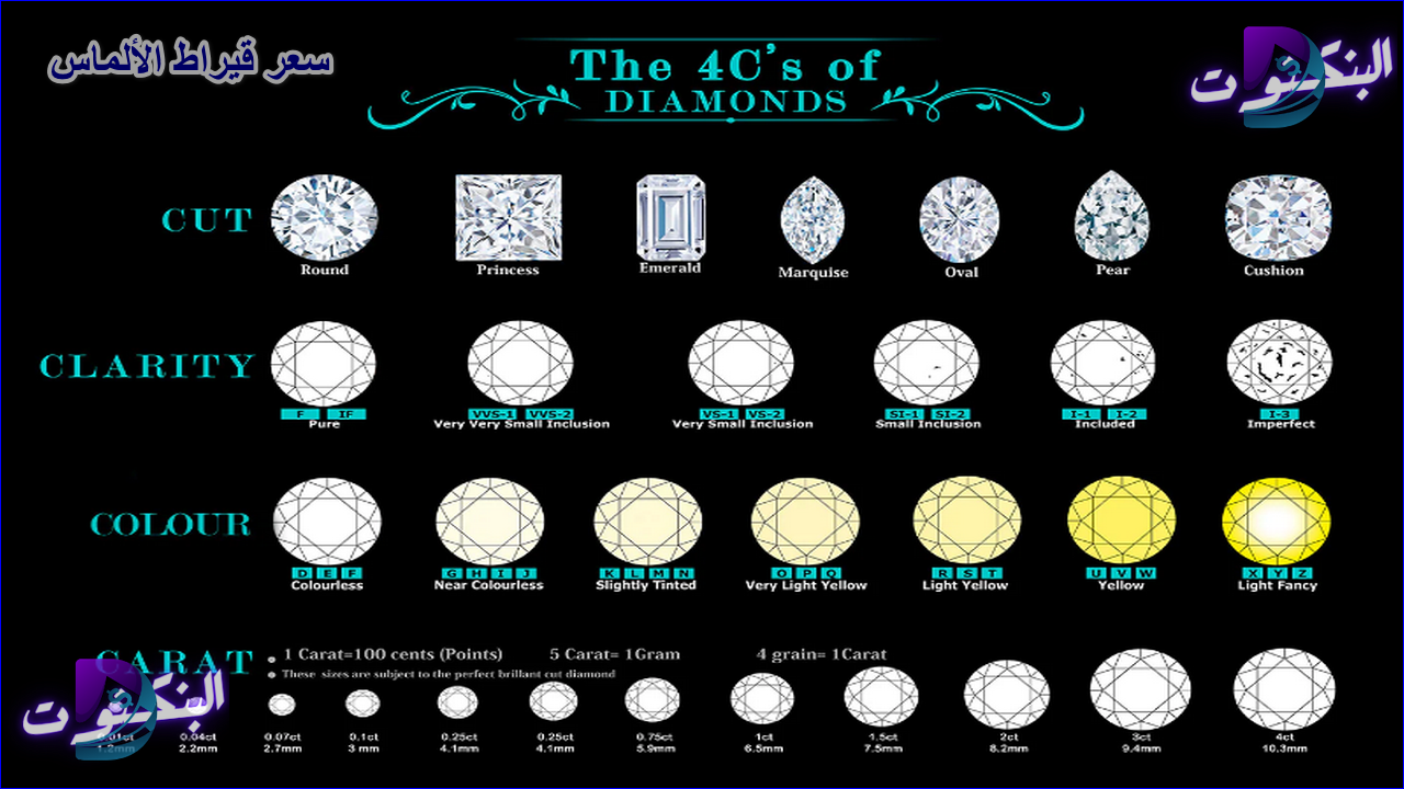 سعر قيراط الألماس