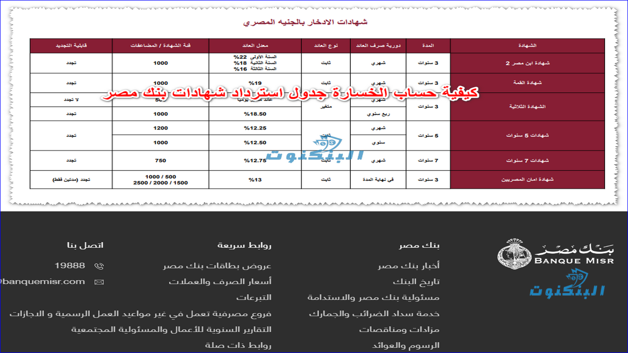 كيفية حساب الخسارة جدول استرداد شهادات بنك مصر