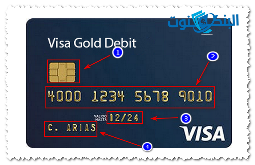 أين يوجد رقم بطاقة الائتمان أو السحب